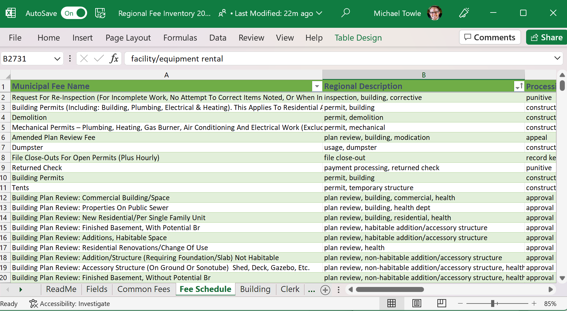 Regional Fee Schedule Western Connecticut Council of Governments